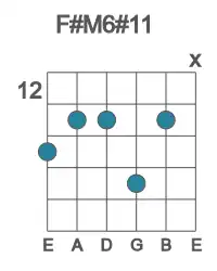 Guitar voicing #1 of the F# M6#11 chord